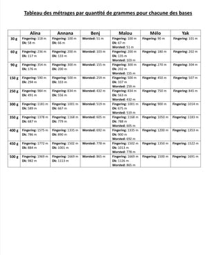Abricot (au gramme)
